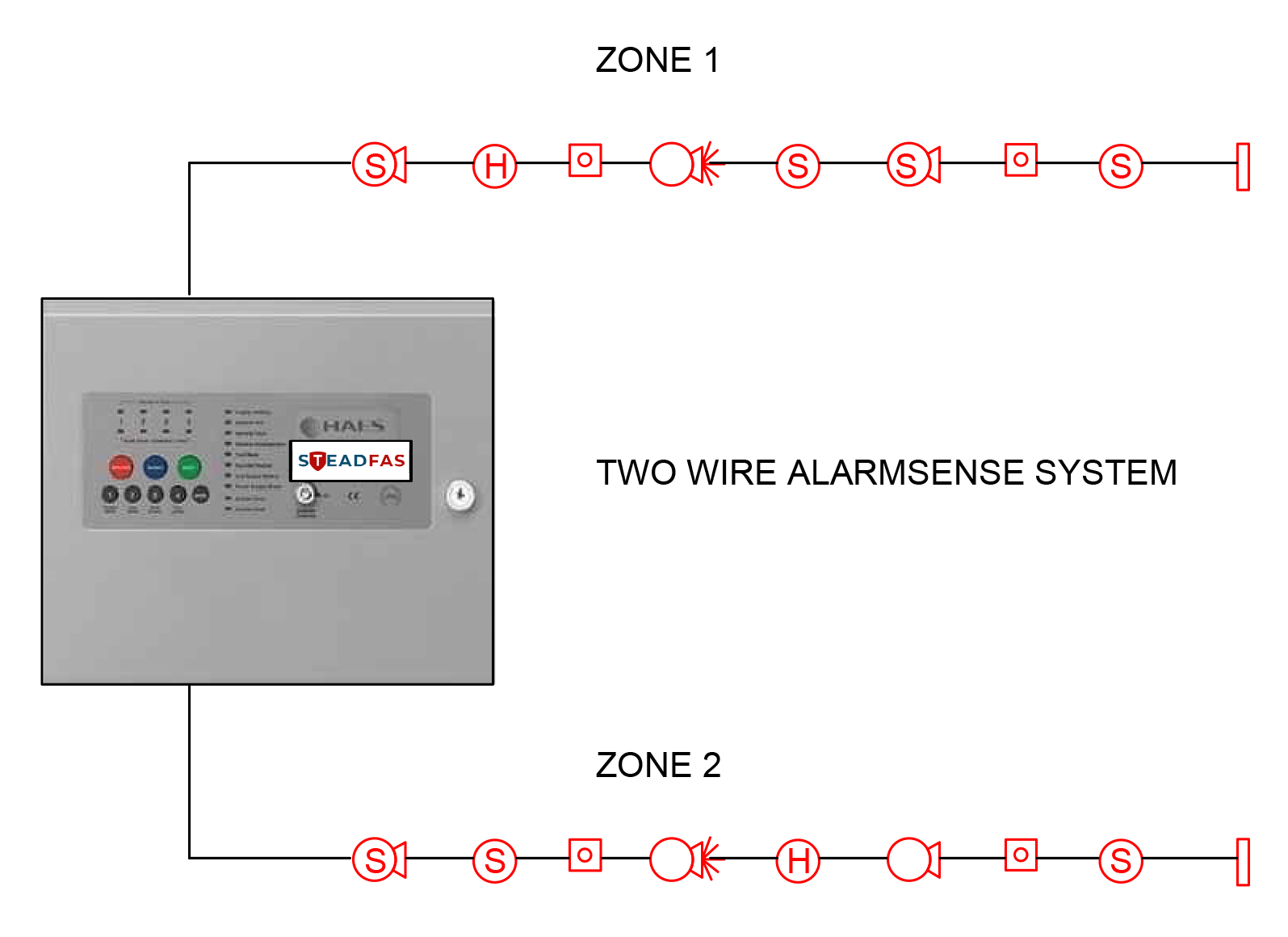 Two Wire Alarmsense System